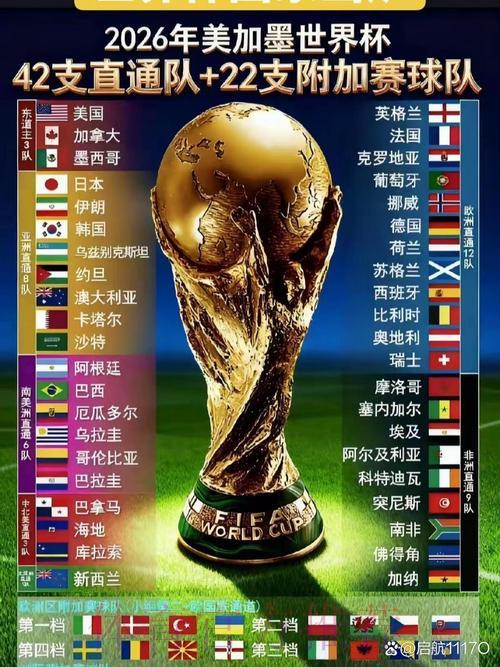 2026世界杯投注前瞻：强队实力深度剖析