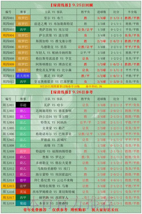 2026世界杯竞猜攻略与进阶博彩策略解析 2026世界杯竞猜攻略与进阶博彩策略解析